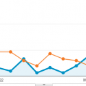 Analytics The Blue line is March 7 - April 13, 2011. The Orange line depicts stats from the same dates for 2012.