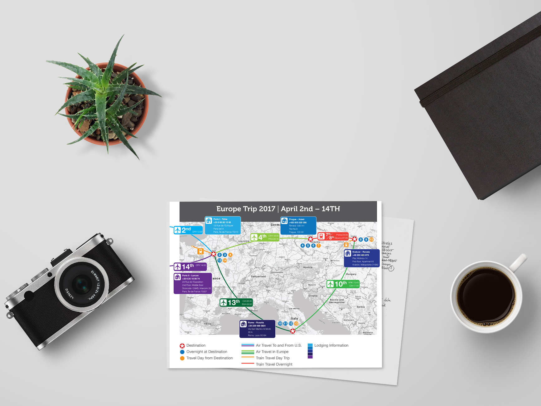 Personal Project: European Trip Itinerary/Infographic